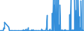 CN 29337900 /Exports /Unit = Prices (Euro/ton) /Partner: Tunisia /Reporter: Eur27_2020 /29337900:Lactams (Excl. 6-hexanelactam `epsilon-caprolactam`, Clobazam (Inn), Methyprylon (Inn), and Inorganic or Organic Compounds of Mercury)