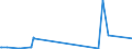 CN 29337900 /Exports /Unit = Prices (Euro/ton) /Partner: Angola /Reporter: Eur27_2020 /29337900:Lactams (Excl. 6-hexanelactam `epsilon-caprolactam`)