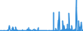 CN 29337900 /Exports /Unit = Prices (Euro/ton) /Partner: Canada /Reporter: Eur27_2020 /29337900:Lactams (Excl. 6-hexanelactam `epsilon-caprolactam`)