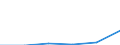 KN 29339010 /Exporte /Einheit = Preise (Euro/Tonne) /Partnerland: Niederlande /Meldeland: Eur27 /29339010:Methenamin 'inn' 'hexamethylentetramin'; Benzimidazol-2-thiol 'mercaptobenzimidazol'