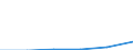 KN 29339010 /Exporte /Einheit = Preise (Euro/Tonne) /Partnerland: Ver.koenigreich /Meldeland: Eur27 /29339010:Methenamin 'inn' 'hexamethylentetramin'; Benzimidazol-2-thiol 'mercaptobenzimidazol'