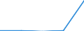 KN 29339010 /Exporte /Einheit = Preise (Euro/Tonne) /Partnerland: Daenemark /Meldeland: Eur27 /29339010:Methenamin 'inn' 'hexamethylentetramin'; Benzimidazol-2-thiol 'mercaptobenzimidazol'