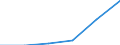 CN 29339010 /Exports /Unit = Prices (Euro/ton) /Partner: Sweden /Reporter: Eur27 /29339010:Methenamine 'hexamethylenetetramine'; Benzimidazole-2-thiol 'mercaptobenzimidazole'