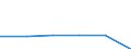 CN 29339010 /Exports /Unit = Prices (Euro/ton) /Partner: Austria /Reporter: Eur27 /29339010:Methenamine 'hexamethylenetetramine'; Benzimidazole-2-thiol 'mercaptobenzimidazole'