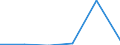 CN 29339010 /Exports /Unit = Prices (Euro/ton) /Partner: Turkey /Reporter: Eur27 /29339010:Methenamine 'hexamethylenetetramine'; Benzimidazole-2-thiol 'mercaptobenzimidazole'