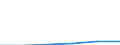 KN 29339010 /Exporte /Einheit = Preise (Euro/Tonne) /Partnerland: Marokko /Meldeland: Eur27 /29339010:Methenamin 'inn' 'hexamethylentetramin'; Benzimidazol-2-thiol 'mercaptobenzimidazol'