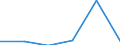 KN 29339010 /Exporte /Einheit = Preise (Euro/Tonne) /Partnerland: Mexiko /Meldeland: Eur27 /29339010:Methenamin 'inn' 'hexamethylentetramin'; Benzimidazol-2-thiol 'mercaptobenzimidazol'