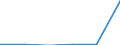 KN 29339010 /Exporte /Einheit = Preise (Euro/Tonne) /Partnerland: Kolumbien /Meldeland: Eur27 /29339010:Methenamin 'inn' 'hexamethylentetramin'; Benzimidazol-2-thiol 'mercaptobenzimidazol'