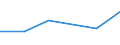 CN 29339010 /Exports /Unit = Prices (Euro/ton) /Partner: Malaysia /Reporter: Eur27 /29339010:Methenamine 'hexamethylenetetramine'; Benzimidazole-2-thiol 'mercaptobenzimidazole'