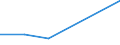 CN 29339010 /Exports /Unit = Prices (Euro/ton) /Partner: Singapore /Reporter: Eur27 /29339010:Methenamine 'hexamethylenetetramine'; Benzimidazole-2-thiol 'mercaptobenzimidazole'