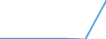 KN 29339010 /Exporte /Einheit = Preise (Euro/Tonne) /Partnerland: Australien /Meldeland: Eur27 /29339010:Methenamin 'inn' 'hexamethylentetramin'; Benzimidazol-2-thiol 'mercaptobenzimidazol'