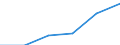 CN 29339010 /Exports /Unit = Prices (Euro/ton) /Partner: Intra-eur /Reporter: Eur27 /29339010:Methenamine 'hexamethylenetetramine'; Benzimidazole-2-thiol 'mercaptobenzimidazole'