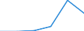 KN 29339010 /Exporte /Einheit = Preise (Euro/Tonne) /Partnerland: Extra-eur /Meldeland: Eur27 /29339010:Methenamin 'inn' 'hexamethylentetramin'; Benzimidazol-2-thiol 'mercaptobenzimidazol'