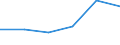 CN 29339010 /Exports /Unit = Quantities in tons /Partner: Netherlands /Reporter: Eur27 /29339010:Methenamine 'hexamethylenetetramine'; Benzimidazole-2-thiol 'mercaptobenzimidazole'