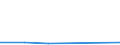 CN 29339010 /Exports /Unit = Quantities in tons /Partner: Portugal /Reporter: Eur27 /29339010:Methenamine 'hexamethylenetetramine'; Benzimidazole-2-thiol 'mercaptobenzimidazole'