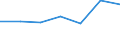 KN 29339030 /Exporte /Einheit = Preise (Euro/Tonne) /Partnerland: Deutschland /Meldeland: Eur27 /29339030:Indol, 3-methylindol 'skatol', 6-allyl-6,7-dihydro-5 H-dibenz'c,e'azepin 'azapetin' und Seine Salze; Chlordiazepoxid 'inn' und Seine Salze; Dextromethorphan 'inn' und Seine Salze; Phenindamin 'inn' und Seine Salze; Imipraminhydrochlorid 'innm'