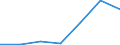 KN 29339030 /Exporte /Einheit = Preise (Euro/Tonne) /Partnerland: Italien /Meldeland: Eur27 /29339030:Indol, 3-methylindol 'skatol', 6-allyl-6,7-dihydro-5 H-dibenz'c,e'azepin 'azapetin' und Seine Salze; Chlordiazepoxid 'inn' und Seine Salze; Dextromethorphan 'inn' und Seine Salze; Phenindamin 'inn' und Seine Salze; Imipraminhydrochlorid 'innm'