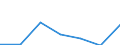 KN 29339030 /Exporte /Einheit = Preise (Euro/Tonne) /Partnerland: Ver.koenigreich /Meldeland: Eur27 /29339030:Indol, 3-methylindol 'skatol', 6-allyl-6,7-dihydro-5 H-dibenz'c,e'azepin 'azapetin' und Seine Salze; Chlordiazepoxid 'inn' und Seine Salze; Dextromethorphan 'inn' und Seine Salze; Phenindamin 'inn' und Seine Salze; Imipraminhydrochlorid 'innm'