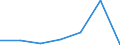 CN 29339030 /Exports /Unit = Prices (Euro/ton) /Partner: Mexico /Reporter: Eur27 /29339030:Indole, 3-methylindole 'skatole', 6-allyl-6,7-dihydro-5h-dibenz(C,e) Azepine 'azapetine', Chlordiazepoxide, Dextromethorphan, Phenindamine and Their Salts; Imipramine Hydrochloride