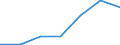 CN 29339030 /Exports /Unit = Prices (Euro/ton) /Partner: Intra-eur /Reporter: Eur27 /29339030:Indole, 3-methylindole 'skatole', 6-allyl-6,7-dihydro-5h-dibenz(C,e) Azepine 'azapetine', Chlordiazepoxide, Dextromethorphan, Phenindamine and Their Salts; Imipramine Hydrochloride