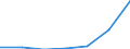 CN 29339030 /Exports /Unit = Quantities in tons /Partner: Netherlands /Reporter: Eur27 /29339030:Indole, 3-methylindole 'skatole', 6-allyl-6,7-dihydro-5h-dibenz(C,e) Azepine 'azapetine', Chlordiazepoxide, Dextromethorphan, Phenindamine and Their Salts; Imipramine Hydrochloride