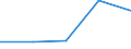 CN 29339070 /Exports /Unit = Values in 1000 Euro /Partner: Belgium/Luxembourg /Reporter: Eur27 /29339070:Azocines, Whether or not Hydrogenated