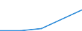 KN 29339070 /Importe /Einheit = Preise (Euro/Tonne) /Partnerland: Deutschland /Meldeland: Eur27 /29339070:Azocine, Auch Hydriert