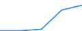 CN 29339070 /Imports /Unit = Prices (Euro/ton) /Partner: Intra-eur /Reporter: Eur27 /29339070:Azocines, Whether or not Hydrogenated