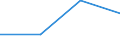 KN 29339080 /Exporte /Einheit = Preise (Euro/Tonne) /Partnerland: Niederlande /Meldeland: Eur27 /29339080:Verbindungen, Heterocyclisch, nur mit Stickstoff als Heteroatom'e' (Ausg. die Einen Unkondensierten Pyrazol-, Imidazol-, Pyridin- Oder Triazinring, Auch Hydriert, ein -sonst Unkondensiert- Chinolin- Oder Isochinolinringsystem, Auch Hydriert, Einen Pyrimidinring, Auch Hydriert, Oder Piperazinring in der Struktur Enthalten, Lactame Sowie Verbindungen der Unterpos. 2933.90-10 bis 2933.90-60)