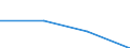 KN 29339080 /Exporte /Einheit = Preise (Euro/Tonne) /Partnerland: Deutschland /Meldeland: Eur27 /29339080:Verbindungen, Heterocyclisch, nur mit Stickstoff als Heteroatom'e' (Ausg. die Einen Unkondensierten Pyrazol-, Imidazol-, Pyridin- Oder Triazinring, Auch Hydriert, ein -sonst Unkondensiert- Chinolin- Oder Isochinolinringsystem, Auch Hydriert, Einen Pyrimidinring, Auch Hydriert, Oder Piperazinring in der Struktur Enthalten, Lactame Sowie Verbindungen der Unterpos. 2933.90-10 bis 2933.90-60)