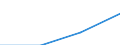 KN 29339080 /Exporte /Einheit = Preise (Euro/Tonne) /Partnerland: Italien /Meldeland: Eur27 /29339080:Verbindungen, Heterocyclisch, nur mit Stickstoff als Heteroatom'e' (Ausg. die Einen Unkondensierten Pyrazol-, Imidazol-, Pyridin- Oder Triazinring, Auch Hydriert, ein -sonst Unkondensiert- Chinolin- Oder Isochinolinringsystem, Auch Hydriert, Einen Pyrimidinring, Auch Hydriert, Oder Piperazinring in der Struktur Enthalten, Lactame Sowie Verbindungen der Unterpos. 2933.90-10 bis 2933.90-60)