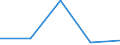 KN 29339090 /Exporte /Einheit = Preise (Euro/Tonne) /Partnerland: Frankreich /Meldeland: Eur27 /29339090:Verbindungen, Heterocyclisch, nur mit Stickstoff als Heteroatom'e' (Ausg., die Einen Unkondensierten Pyrazol-, Imidazol-, Pyridin- Oder Triazinring, Auch Hydriert, ein -sonst Unkondensiert- Chinolin- Oder Isochinolinringsystem [auch Hydriert], Einen Pyrimidinring [auch Hydriert] Oder Piperazinring in der Struktur Enthalten, Lactame Sowie Verbindungen der Unterpos. 2933.90-10 bis 2933.90-70)