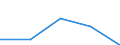 KN 29339090 /Exporte /Einheit = Preise (Euro/Tonne) /Partnerland: Niederlande /Meldeland: Eur27 /29339090:Verbindungen, Heterocyclisch, nur mit Stickstoff als Heteroatom'e' (Ausg., die Einen Unkondensierten Pyrazol-, Imidazol-, Pyridin- Oder Triazinring, Auch Hydriert, ein -sonst Unkondensiert- Chinolin- Oder Isochinolinringsystem [auch Hydriert], Einen Pyrimidinring [auch Hydriert] Oder Piperazinring in der Struktur Enthalten, Lactame Sowie Verbindungen der Unterpos. 2933.90-10 bis 2933.90-70)