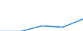 KN 29339090 /Exporte /Einheit = Preise (Euro/Tonne) /Partnerland: Deutschland /Meldeland: Eur27 /29339090:Verbindungen, Heterocyclisch, nur mit Stickstoff als Heteroatom'e' (Ausg., die Einen Unkondensierten Pyrazol-, Imidazol-, Pyridin- Oder Triazinring, Auch Hydriert, ein -sonst Unkondensiert- Chinolin- Oder Isochinolinringsystem [auch Hydriert], Einen Pyrimidinring [auch Hydriert] Oder Piperazinring in der Struktur Enthalten, Lactame Sowie Verbindungen der Unterpos. 2933.90-10 bis 2933.90-70)