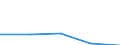 KN 29339090 /Exporte /Einheit = Preise (Euro/Tonne) /Partnerland: Italien /Meldeland: Eur27 /29339090:Verbindungen, Heterocyclisch, nur mit Stickstoff als Heteroatom'e' (Ausg., die Einen Unkondensierten Pyrazol-, Imidazol-, Pyridin- Oder Triazinring, Auch Hydriert, ein -sonst Unkondensiert- Chinolin- Oder Isochinolinringsystem [auch Hydriert], Einen Pyrimidinring [auch Hydriert] Oder Piperazinring in der Struktur Enthalten, Lactame Sowie Verbindungen der Unterpos. 2933.90-10 bis 2933.90-70)