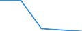 KN 29339090 /Exporte /Einheit = Preise (Euro/Tonne) /Partnerland: Ver.koenigreich /Meldeland: Eur27 /29339090:Verbindungen, Heterocyclisch, nur mit Stickstoff als Heteroatom'e' (Ausg., die Einen Unkondensierten Pyrazol-, Imidazol-, Pyridin- Oder Triazinring, Auch Hydriert, ein -sonst Unkondensiert- Chinolin- Oder Isochinolinringsystem [auch Hydriert], Einen Pyrimidinring [auch Hydriert] Oder Piperazinring in der Struktur Enthalten, Lactame Sowie Verbindungen der Unterpos. 2933.90-10 bis 2933.90-70)