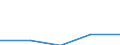 KN 29339090 /Exporte /Einheit = Preise (Euro/Tonne) /Partnerland: Irland /Meldeland: Eur27 /29339090:Verbindungen, Heterocyclisch, nur mit Stickstoff als Heteroatom'e' (Ausg., die Einen Unkondensierten Pyrazol-, Imidazol-, Pyridin- Oder Triazinring, Auch Hydriert, ein -sonst Unkondensiert- Chinolin- Oder Isochinolinringsystem [auch Hydriert], Einen Pyrimidinring [auch Hydriert] Oder Piperazinring in der Struktur Enthalten, Lactame Sowie Verbindungen der Unterpos. 2933.90-10 bis 2933.90-70)