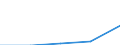 KN 29339090 /Exporte /Einheit = Preise (Euro/Tonne) /Partnerland: Daenemark /Meldeland: Eur27 /29339090:Verbindungen, Heterocyclisch, nur mit Stickstoff als Heteroatom'e' (Ausg., die Einen Unkondensierten Pyrazol-, Imidazol-, Pyridin- Oder Triazinring, Auch Hydriert, ein -sonst Unkondensiert- Chinolin- Oder Isochinolinringsystem [auch Hydriert], Einen Pyrimidinring [auch Hydriert] Oder Piperazinring in der Struktur Enthalten, Lactame Sowie Verbindungen der Unterpos. 2933.90-10 bis 2933.90-70)