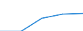 KN 29339090 /Exporte /Einheit = Preise (Euro/Tonne) /Partnerland: Griechenland /Meldeland: Eur27 /29339090:Verbindungen, Heterocyclisch, nur mit Stickstoff als Heteroatom'e' (Ausg., die Einen Unkondensierten Pyrazol-, Imidazol-, Pyridin- Oder Triazinring, Auch Hydriert, ein -sonst Unkondensiert- Chinolin- Oder Isochinolinringsystem [auch Hydriert], Einen Pyrimidinring [auch Hydriert] Oder Piperazinring in der Struktur Enthalten, Lactame Sowie Verbindungen der Unterpos. 2933.90-10 bis 2933.90-70)