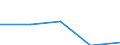 KN 29339090 /Exporte /Einheit = Preise (Euro/Tonne) /Partnerland: Spanien /Meldeland: Eur27 /29339090:Verbindungen, Heterocyclisch, nur mit Stickstoff als Heteroatom'e' (Ausg., die Einen Unkondensierten Pyrazol-, Imidazol-, Pyridin- Oder Triazinring, Auch Hydriert, ein -sonst Unkondensiert- Chinolin- Oder Isochinolinringsystem [auch Hydriert], Einen Pyrimidinring [auch Hydriert] Oder Piperazinring in der Struktur Enthalten, Lactame Sowie Verbindungen der Unterpos. 2933.90-10 bis 2933.90-70)