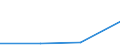 CN 29339090 /Exports /Unit = Prices (Euro/ton) /Partner: Iceland /Reporter: Eur27 /29339090:Heterocyclic Compounds With Nitrogen Hetero-atom(s) Only (Excl. Those Containing an Unfused Pyrazole, Imidazole, Pyridine or Triazine Ring, Whether or not Hydrogenated, a Quinoline or Isoquinoline Ring-system, not Further Fused, Whether or not Hydrogenated, a Pyrimidine Ring, Whether or not Hydrogenated, or Piperazine Ring in the Structure, Lactams and Compounds of Subheadings 2933.90-10 to 2933.90-70)