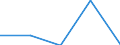 KN 29339090 /Exporte /Einheit = Preise (Euro/Tonne) /Partnerland: Schweden /Meldeland: Eur27 /29339090:Verbindungen, Heterocyclisch, nur mit Stickstoff als Heteroatom'e' (Ausg., die Einen Unkondensierten Pyrazol-, Imidazol-, Pyridin- Oder Triazinring, Auch Hydriert, ein -sonst Unkondensiert- Chinolin- Oder Isochinolinringsystem [auch Hydriert], Einen Pyrimidinring [auch Hydriert] Oder Piperazinring in der Struktur Enthalten, Lactame Sowie Verbindungen der Unterpos. 2933.90-10 bis 2933.90-70)