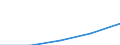 KN 29339090 /Exporte /Einheit = Preise (Euro/Tonne) /Partnerland: Schweiz /Meldeland: Eur27 /29339090:Verbindungen, Heterocyclisch, nur mit Stickstoff als Heteroatom'e' (Ausg., die Einen Unkondensierten Pyrazol-, Imidazol-, Pyridin- Oder Triazinring, Auch Hydriert, ein -sonst Unkondensiert- Chinolin- Oder Isochinolinringsystem [auch Hydriert], Einen Pyrimidinring [auch Hydriert] Oder Piperazinring in der Struktur Enthalten, Lactame Sowie Verbindungen der Unterpos. 2933.90-10 bis 2933.90-70)