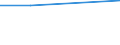 KN 29339090 /Exporte /Einheit = Preise (Euro/Tonne) /Partnerland: Sowjetunion /Meldeland: Eur27 /29339090:Verbindungen, Heterocyclisch, nur mit Stickstoff als Heteroatom'e' (Ausg., die Einen Unkondensierten Pyrazol-, Imidazol-, Pyridin- Oder Triazinring, Auch Hydriert, ein -sonst Unkondensiert- Chinolin- Oder Isochinolinringsystem [auch Hydriert], Einen Pyrimidinring [auch Hydriert] Oder Piperazinring in der Struktur Enthalten, Lactame Sowie Verbindungen der Unterpos. 2933.90-10 bis 2933.90-70)