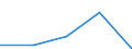 KN 29339090 /Exporte /Einheit = Preise (Euro/Tonne) /Partnerland: Polen /Meldeland: Eur27 /29339090:Verbindungen, Heterocyclisch, nur mit Stickstoff als Heteroatom'e' (Ausg., die Einen Unkondensierten Pyrazol-, Imidazol-, Pyridin- Oder Triazinring, Auch Hydriert, ein -sonst Unkondensiert- Chinolin- Oder Isochinolinringsystem [auch Hydriert], Einen Pyrimidinring [auch Hydriert] Oder Piperazinring in der Struktur Enthalten, Lactame Sowie Verbindungen der Unterpos. 2933.90-10 bis 2933.90-70)