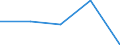 KN 29339090 /Exporte /Einheit = Preise (Euro/Tonne) /Partnerland: Tschechoslow /Meldeland: Eur27 /29339090:Verbindungen, Heterocyclisch, nur mit Stickstoff als Heteroatom'e' (Ausg., die Einen Unkondensierten Pyrazol-, Imidazol-, Pyridin- Oder Triazinring, Auch Hydriert, ein -sonst Unkondensiert- Chinolin- Oder Isochinolinringsystem [auch Hydriert], Einen Pyrimidinring [auch Hydriert] Oder Piperazinring in der Struktur Enthalten, Lactame Sowie Verbindungen der Unterpos. 2933.90-10 bis 2933.90-70)