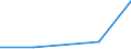 KN 29339090 /Exporte /Einheit = Preise (Euro/Tonne) /Partnerland: Rumaenien /Meldeland: Eur27 /29339090:Verbindungen, Heterocyclisch, nur mit Stickstoff als Heteroatom'e' (Ausg., die Einen Unkondensierten Pyrazol-, Imidazol-, Pyridin- Oder Triazinring, Auch Hydriert, ein -sonst Unkondensiert- Chinolin- Oder Isochinolinringsystem [auch Hydriert], Einen Pyrimidinring [auch Hydriert] Oder Piperazinring in der Struktur Enthalten, Lactame Sowie Verbindungen der Unterpos. 2933.90-10 bis 2933.90-70)