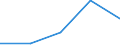 KN 29339090 /Exporte /Einheit = Preise (Euro/Tonne) /Partnerland: Tunesien /Meldeland: Eur27 /29339090:Verbindungen, Heterocyclisch, nur mit Stickstoff als Heteroatom'e' (Ausg., die Einen Unkondensierten Pyrazol-, Imidazol-, Pyridin- Oder Triazinring, Auch Hydriert, ein -sonst Unkondensiert- Chinolin- Oder Isochinolinringsystem [auch Hydriert], Einen Pyrimidinring [auch Hydriert] Oder Piperazinring in der Struktur Enthalten, Lactame Sowie Verbindungen der Unterpos. 2933.90-10 bis 2933.90-70)