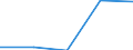 KN 29339090 /Exporte /Einheit = Preise (Euro/Tonne) /Partnerland: Aegypten /Meldeland: Eur27 /29339090:Verbindungen, Heterocyclisch, nur mit Stickstoff als Heteroatom'e' (Ausg., die Einen Unkondensierten Pyrazol-, Imidazol-, Pyridin- Oder Triazinring, Auch Hydriert, ein -sonst Unkondensiert- Chinolin- Oder Isochinolinringsystem [auch Hydriert], Einen Pyrimidinring [auch Hydriert] Oder Piperazinring in der Struktur Enthalten, Lactame Sowie Verbindungen der Unterpos. 2933.90-10 bis 2933.90-70)