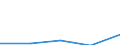 KN 29339090 /Exporte /Einheit = Preise (Euro/Tonne) /Partnerland: Elfenbeink. /Meldeland: Eur27 /29339090:Verbindungen, Heterocyclisch, nur mit Stickstoff als Heteroatom'e' (Ausg., die Einen Unkondensierten Pyrazol-, Imidazol-, Pyridin- Oder Triazinring, Auch Hydriert, ein -sonst Unkondensiert- Chinolin- Oder Isochinolinringsystem [auch Hydriert], Einen Pyrimidinring [auch Hydriert] Oder Piperazinring in der Struktur Enthalten, Lactame Sowie Verbindungen der Unterpos. 2933.90-10 bis 2933.90-70)